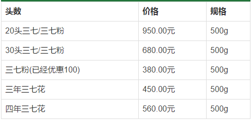 三七价格